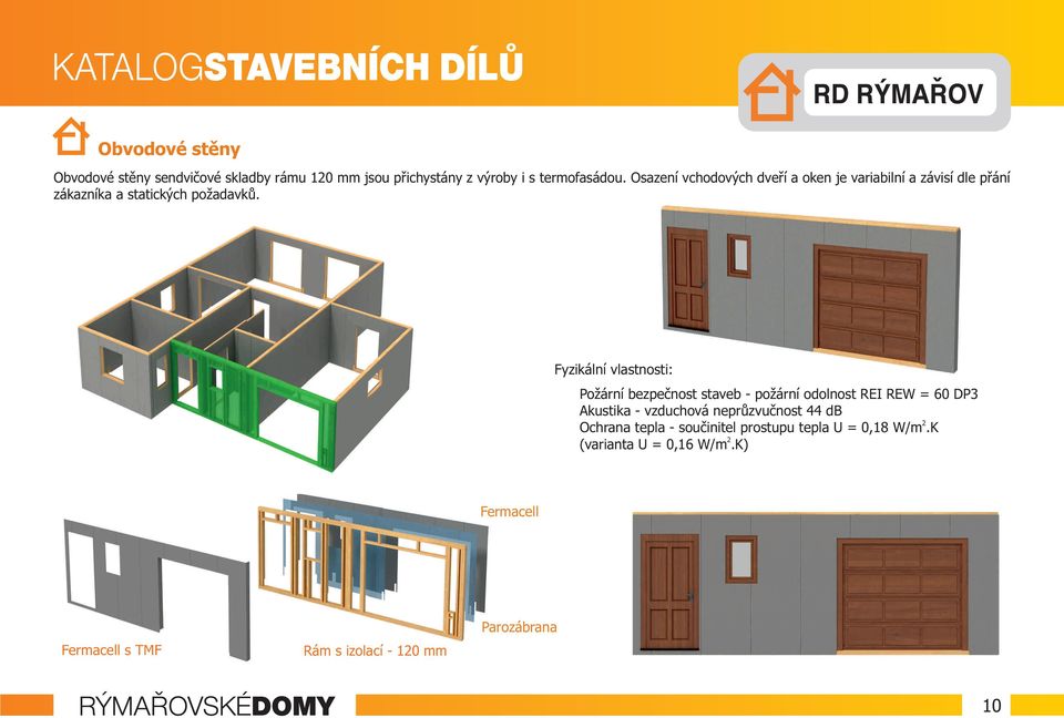 Fyzikální vlastnosti: Požární bezpečnost staveb - požární odolnost REI REW = 60 DP3 Akustika - vzduchová neprůzvučnost