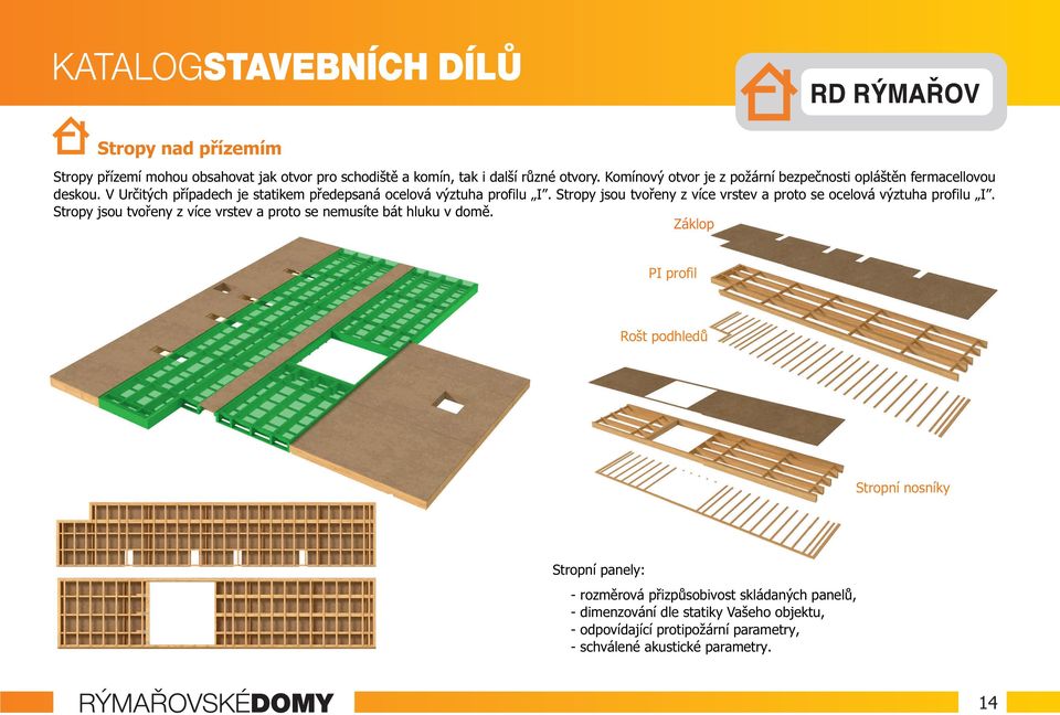Stropy jsou tvořeny z více vrstev a proto se ocelová výztuha profilu I. Stropy jsou tvořeny z více vrstev a proto se nemusíte bát hluku v domě.