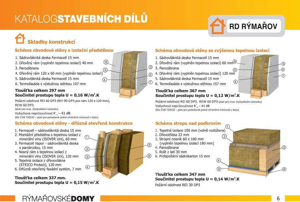 K Požární odolnost REI 60 DP3 (REI 90 DP3 pro rám 10 x 10 mm), REW 60 DP3 (platí pro max.