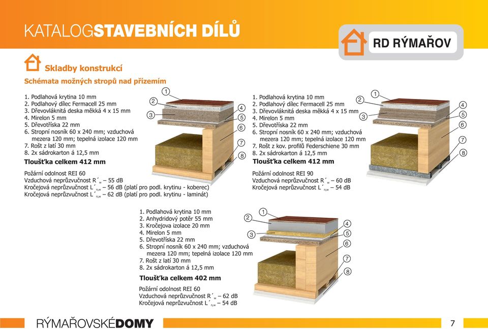 x sádrokarton á 1,5 mm Tloušťka celkem 41 mm Požární odolnost REI 60 Vzduchová neprůzvučnost R w 55 db Kročejová neprůzvučnost L n,w 56 db (platí pro podl.