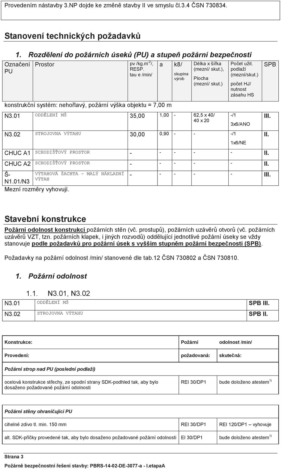 tau e /min/ a k8/ konstrukční systém: nehořlavý, požární výška objektu = 7,00 m skupina výrob Délka x šířka (mezní/ skut.), Plocha (mezní/ skut.) N3.01 ODDĚLENÍ MŠ 35,00 1,00-62,5 x 40/ 40 x 20 N3.