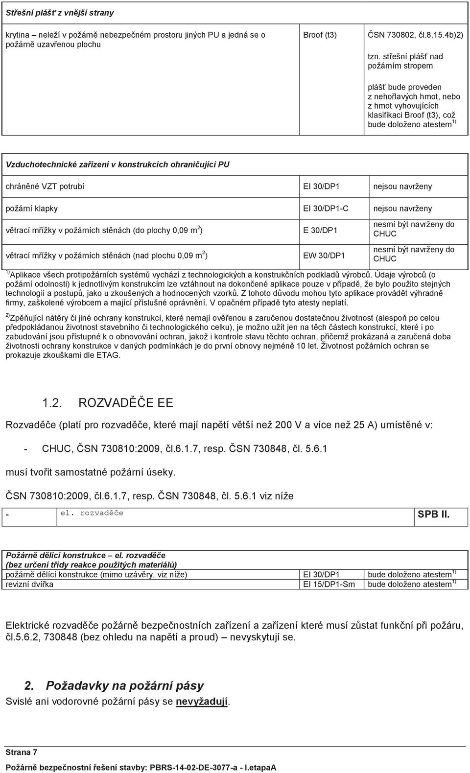 ohraničující PU chráněné VZT potrubí EI 30/DP1 nejsou navrženy požární klapky EI 30/DP1-C nejsou navrženy větrací mřížky v požárních stěnách (do plochy 0,09 m 2 ) větrací mřížky v požárních stěnách