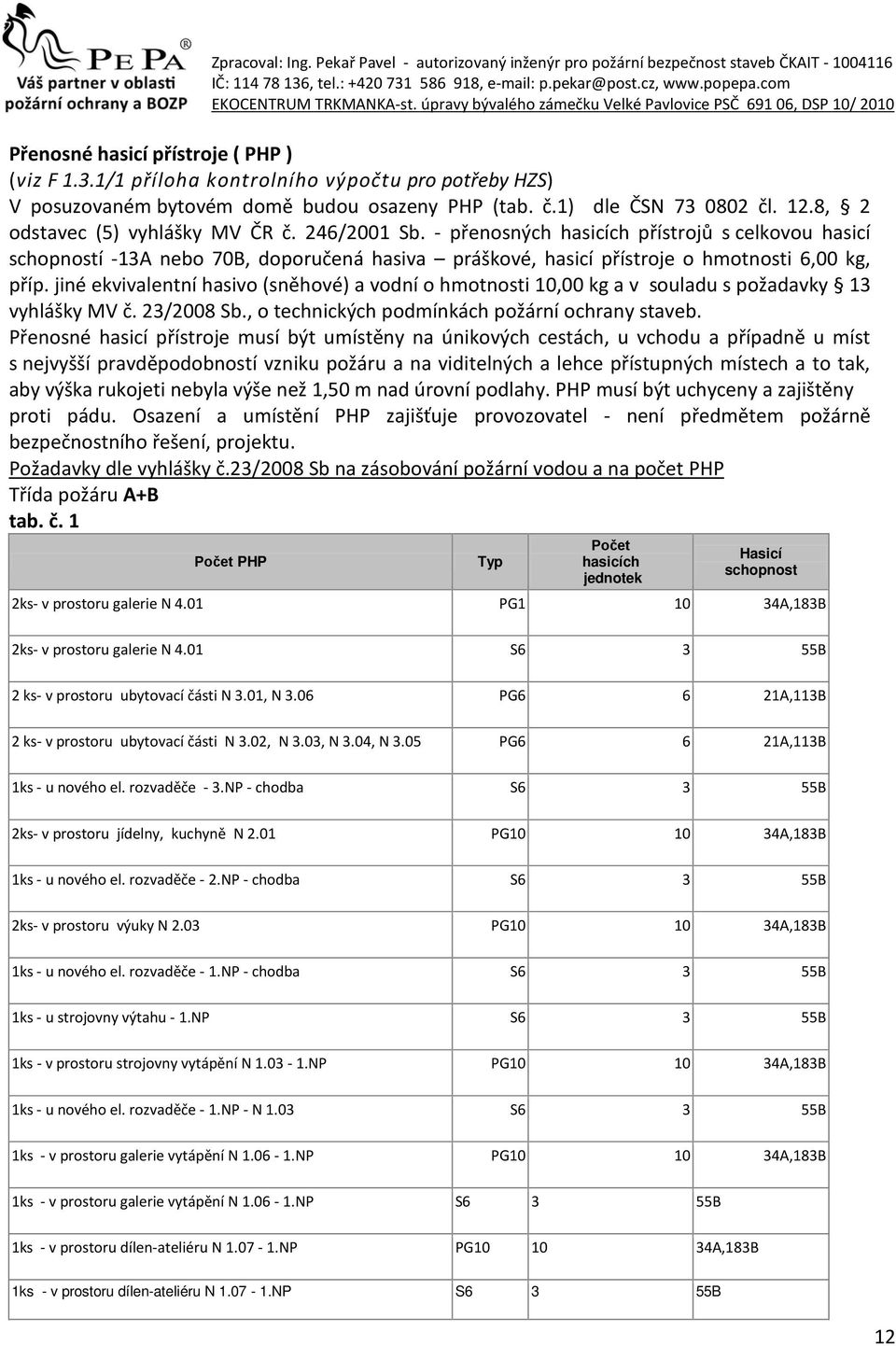 jiné ekvivalentní hasivo (sněhové) a vodní o hmotnosti 10,00 kg a v souladu s požadavky 13 vyhlášky MV č. 23/2008 Sb., o technických podmínkách požární ochrany staveb.