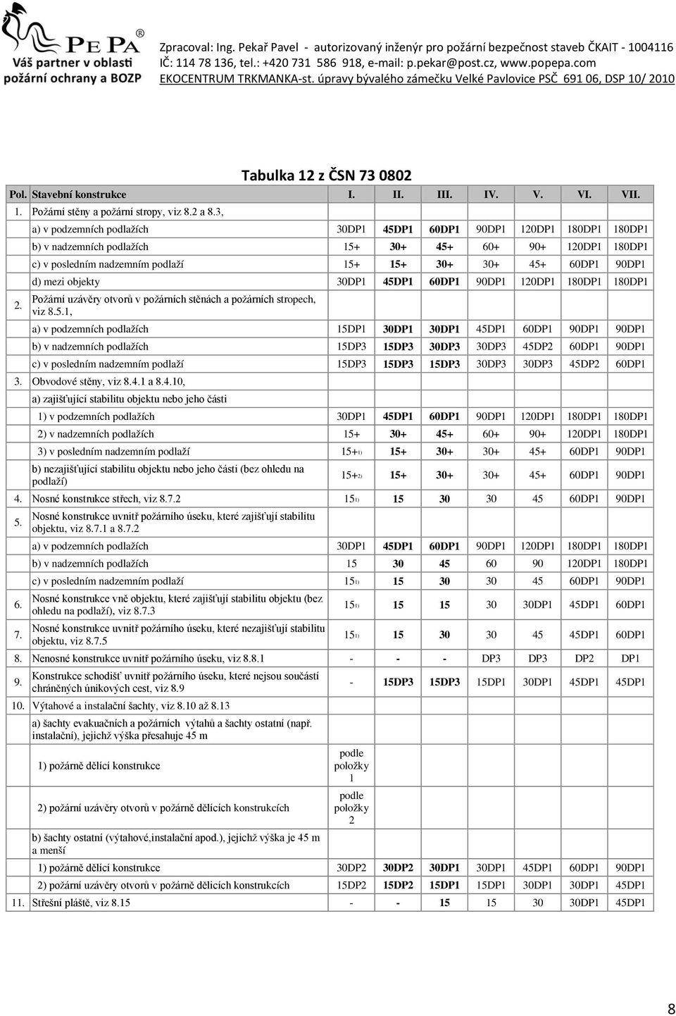 d) mezi objekty 30DP1 45D