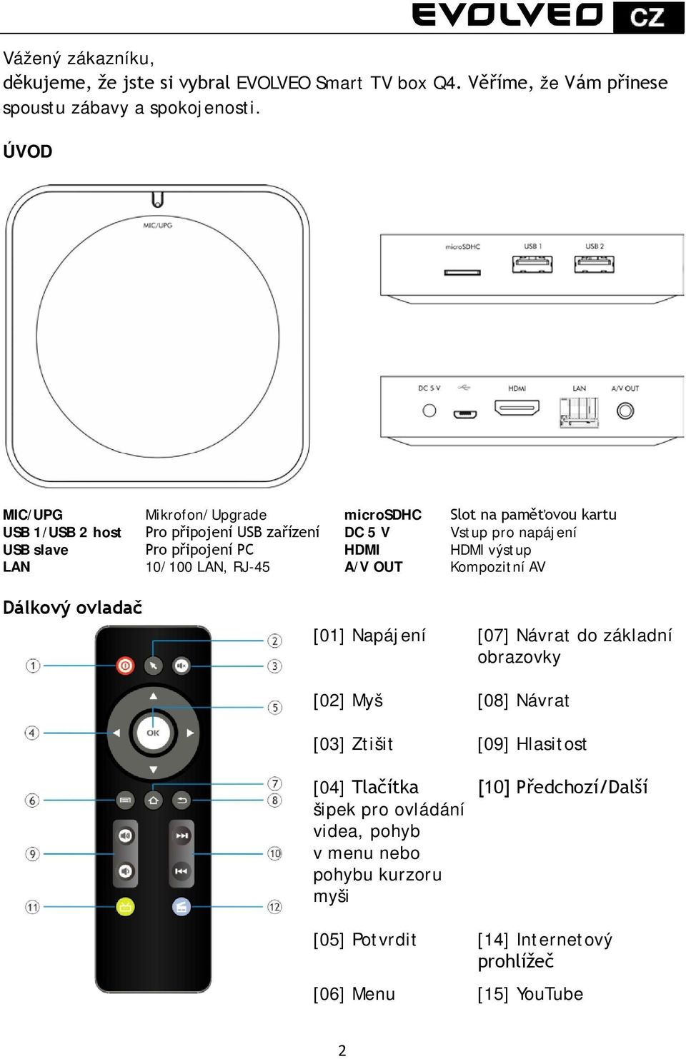 připojení PC HDMI HDMI výstup LAN 10/100 LAN, RJ-45 A/V OUT Kompozitní AV Dálkový ovladač [01] Napájení [07] Návrat do základní obrazovky [02] Myš [08]