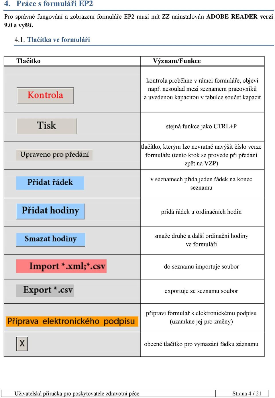 nesoulad mezi seznamem pracovníků a uvedenou kapacitou v tabulce součet kapacit stejná funkce jako CTRL+P tlačítko, kterým lze nevratně navýšit číslo verze formuláře (tento krok se provede při