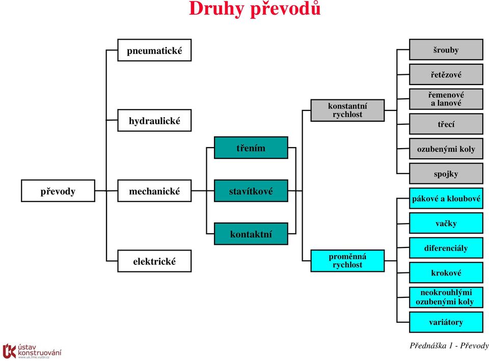 stavítkové pákové a kloubové elektrické kontaktní proměnná rychlost vačky