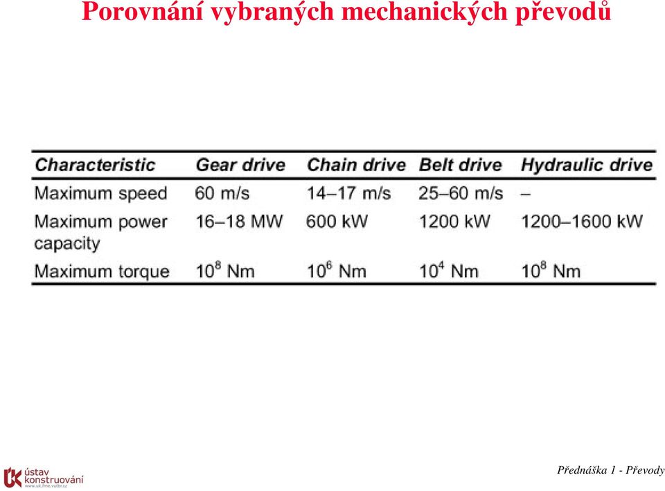 mechanických