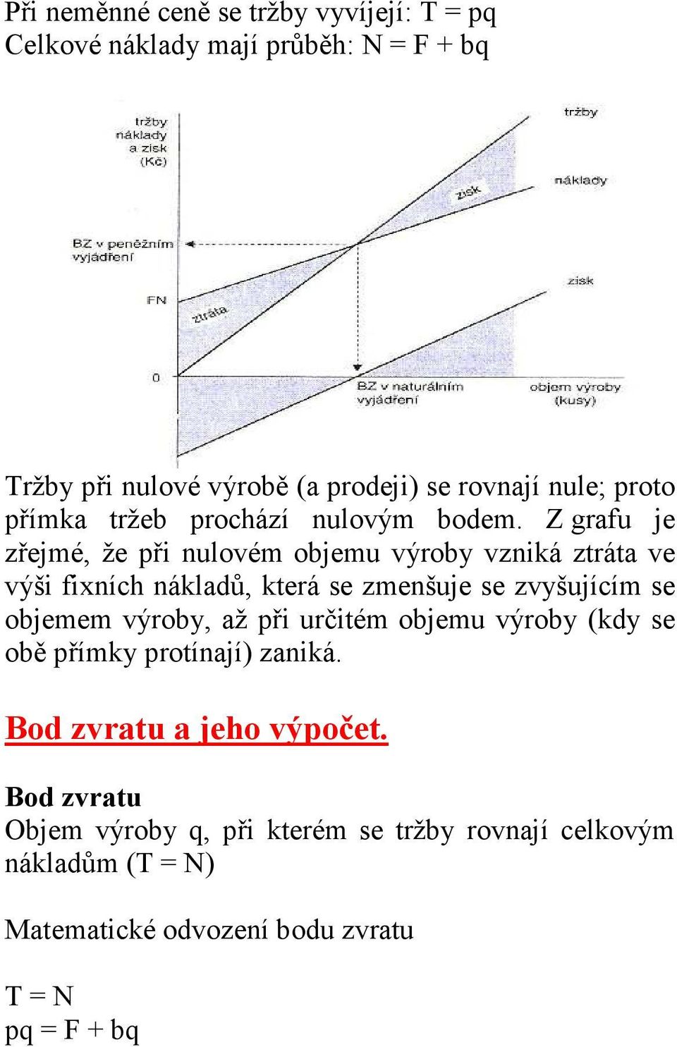 Z grafu je zřejmé, že při nulovém objemu výroby vzniká ztráta ve výši fixních nákladů, která se zmenšuje se zvyšujícím se objemem