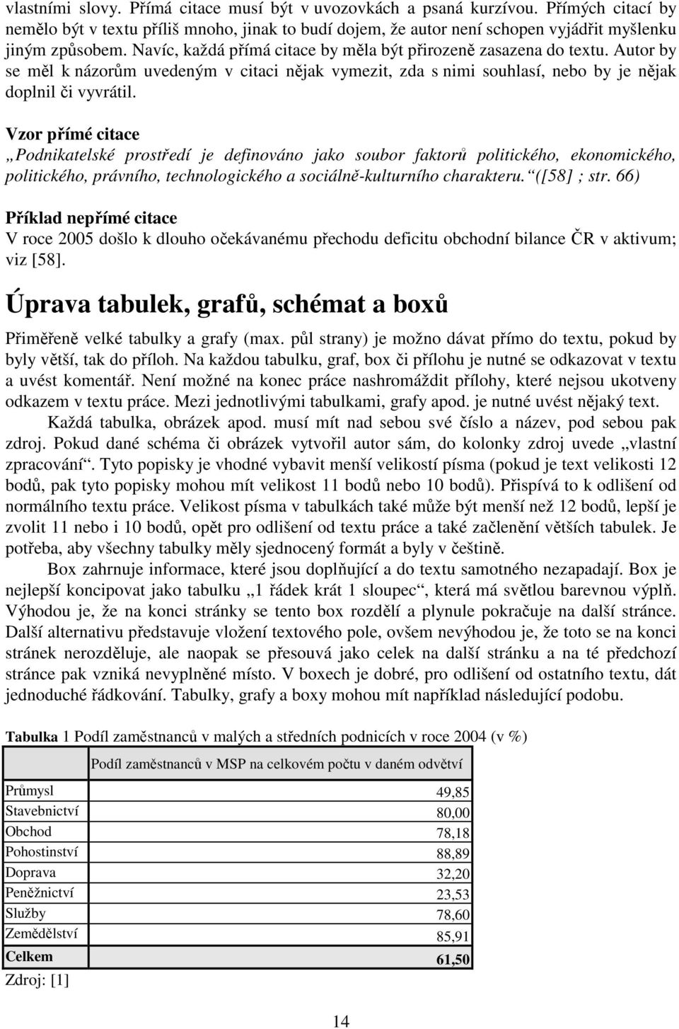 Vzor přímé citace Podnikatelské prostředí je definováno jako soubor faktorů politického, ekonomického, politického, právního, technologického a sociálně-kulturního charakteru. ([58] ; str.