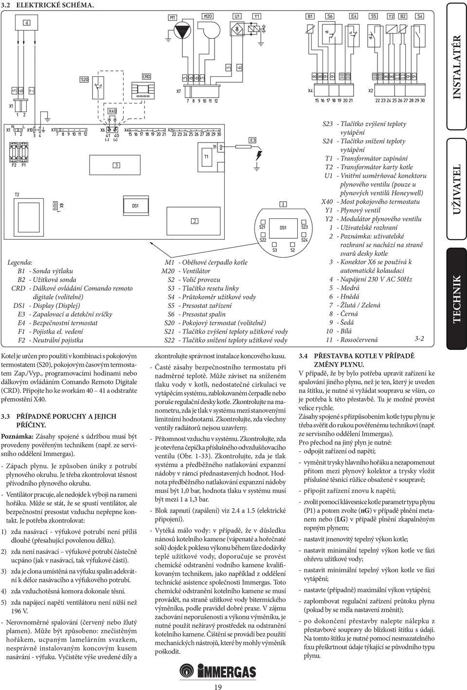 - Zapalovací a detekční svíčky E4 - Bezpečnostní termostat F1 - Pojistka el.