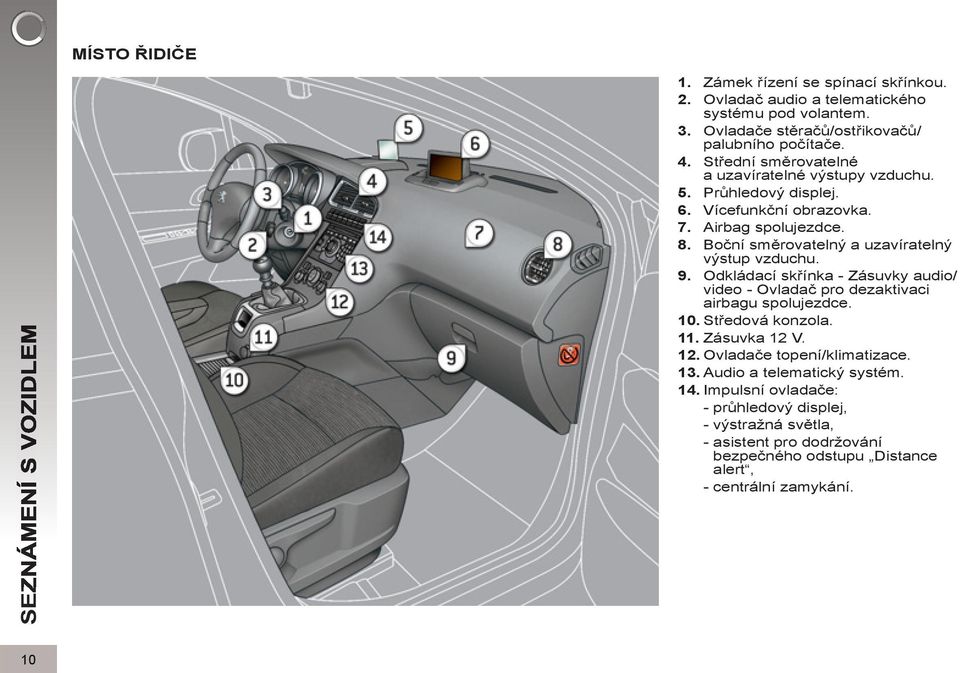 Boční směrovatelný a uzavíratelný výstup vzduchu. 9. Odkládací skřínka - Zásuvky audio/ video - Ovladač pro dezaktivaci airbagu spolujezdce. 0. Středová konzola.