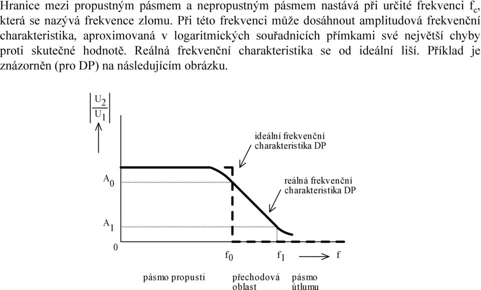 největší chyby proti skutečné hodnotě. Reálná frekvenční charakteristika se od ideální liší.