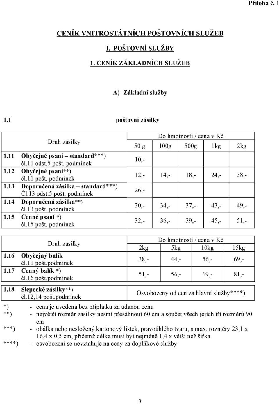 15 pošt. podmínek Do hmotnosti / cena v Kč 50 g 100g 500g 1kg 2kg 10,- 12,- 14,- 18,- 24,- 38,- 26,- 30,- 34,- 37,- 43,- 49,- 32,- 36,- 39,- 45,- 51,- Druh zásilky 1.16 Obyčejný balík čl.11 pošt.