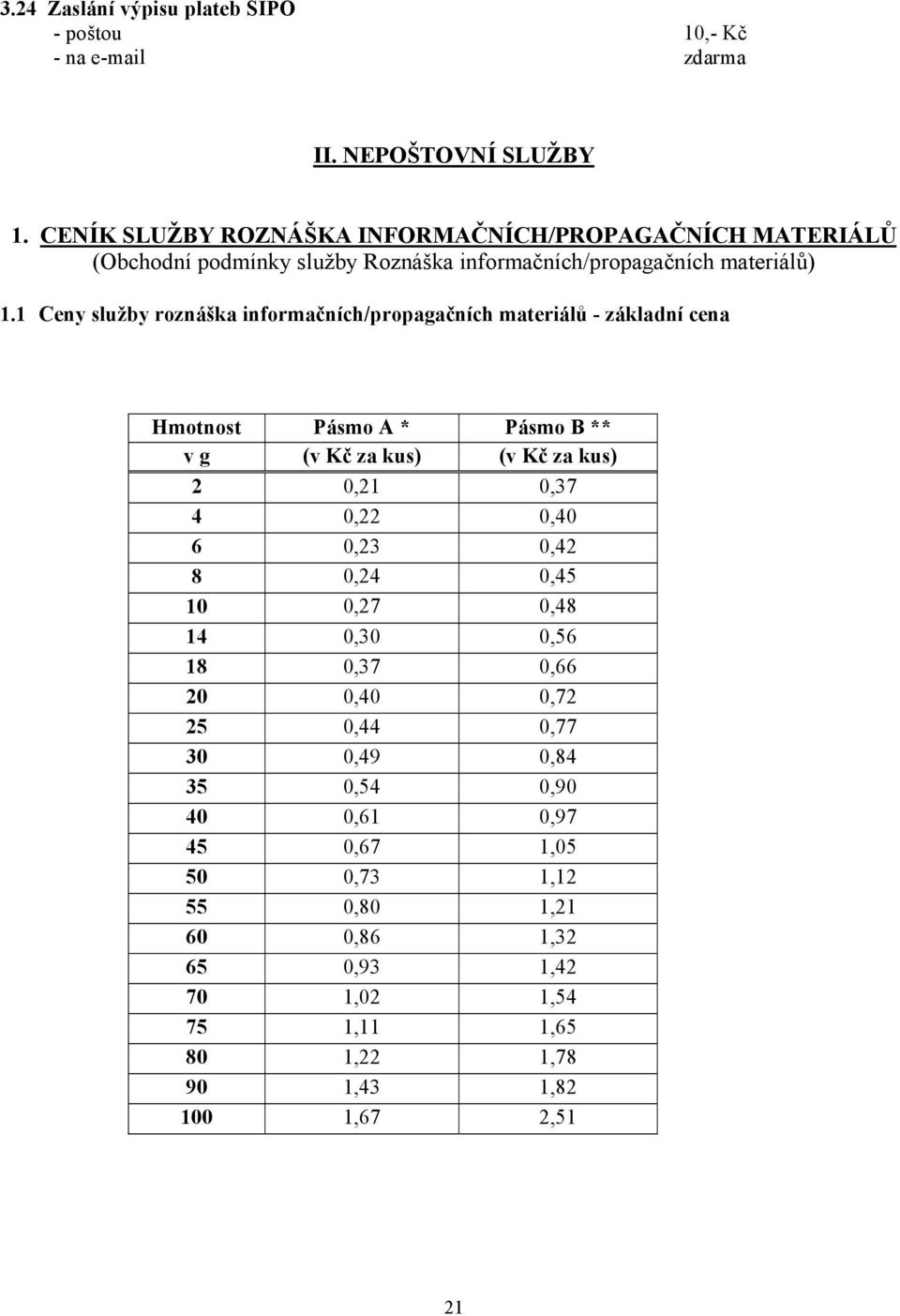 1 Ceny služby roznáška informačních/propagačních materiálů - základní cena Hmotnost Pásmo A * Pásmo B ** v g (v Kč za kus) (v Kč za kus) 2 0,21 0,37 4 0,22 0,40