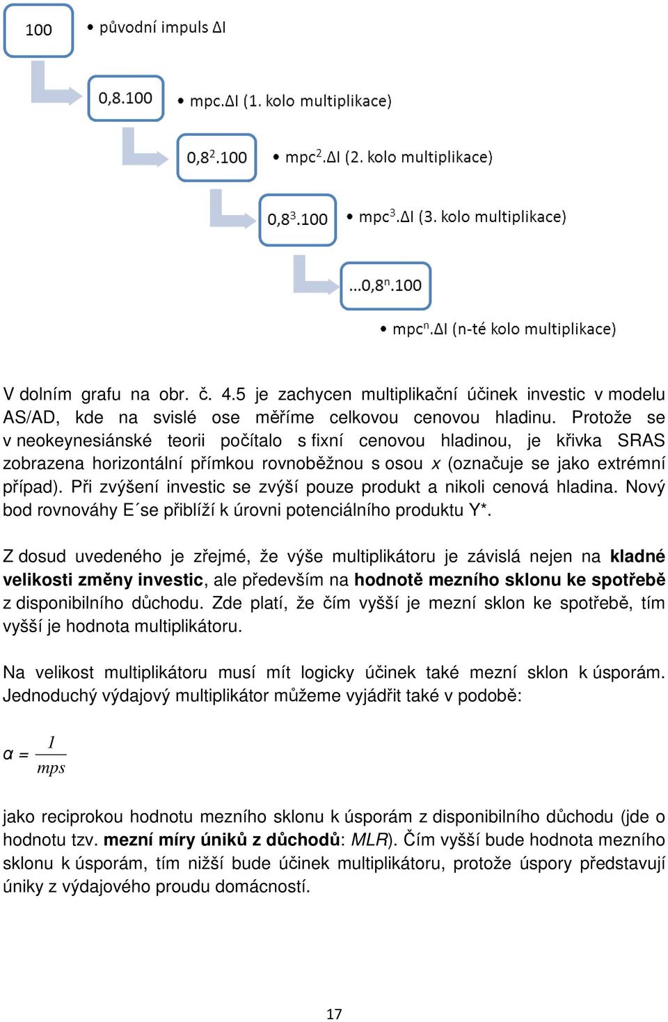 Při zvýšení investic se zvýší pouze produkt a nikoli cenová hladina. Nový bod rovnováhy E se přiblíží k úrovni potenciálního produktu Y*.