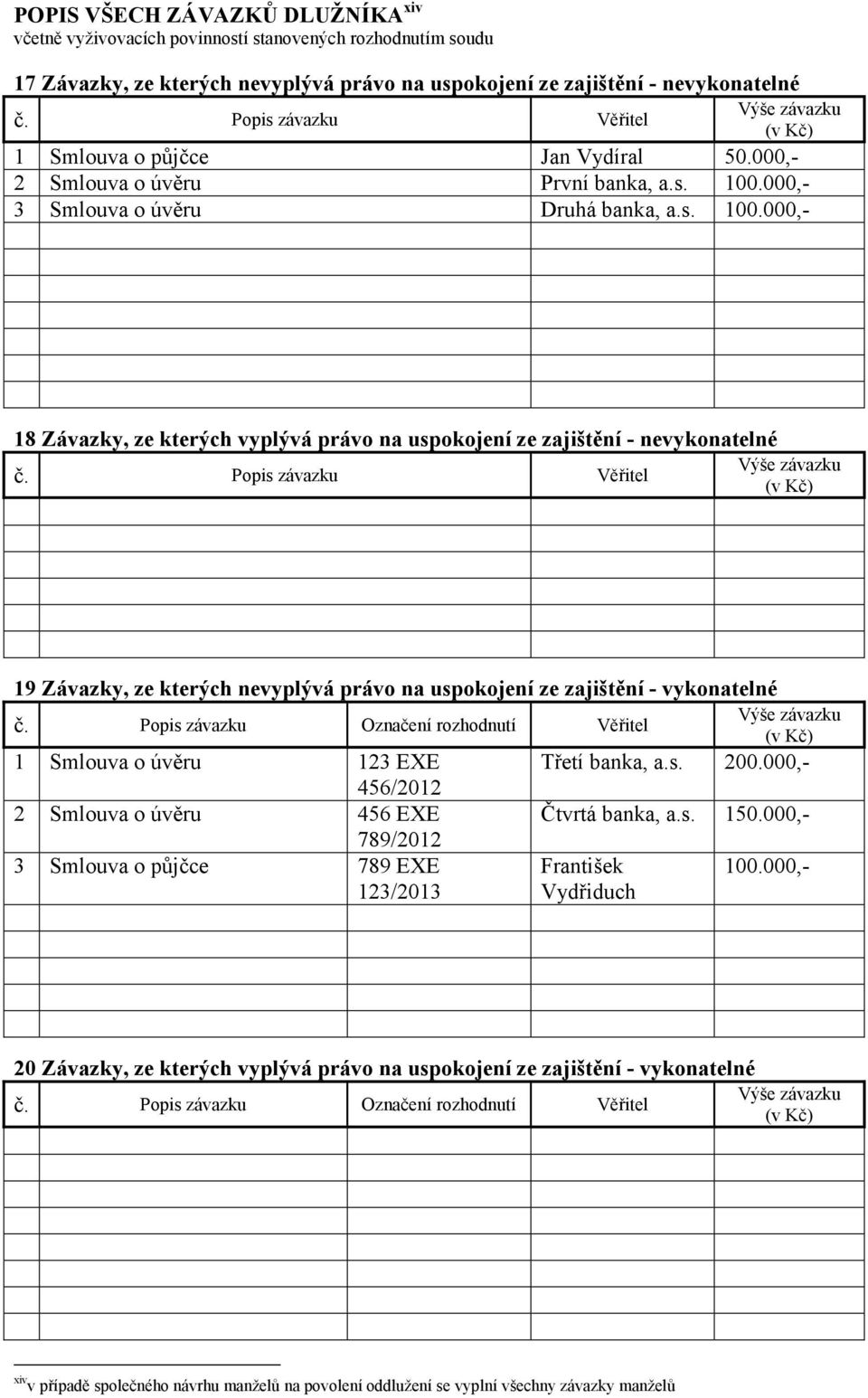 000,- 3 Smlouva o úvěru Druhá banka, a.s. 100.000,- 18 Závazky, ze kterých vyplývá právo na uspokojení ze zajištění - nevykonatelné č.