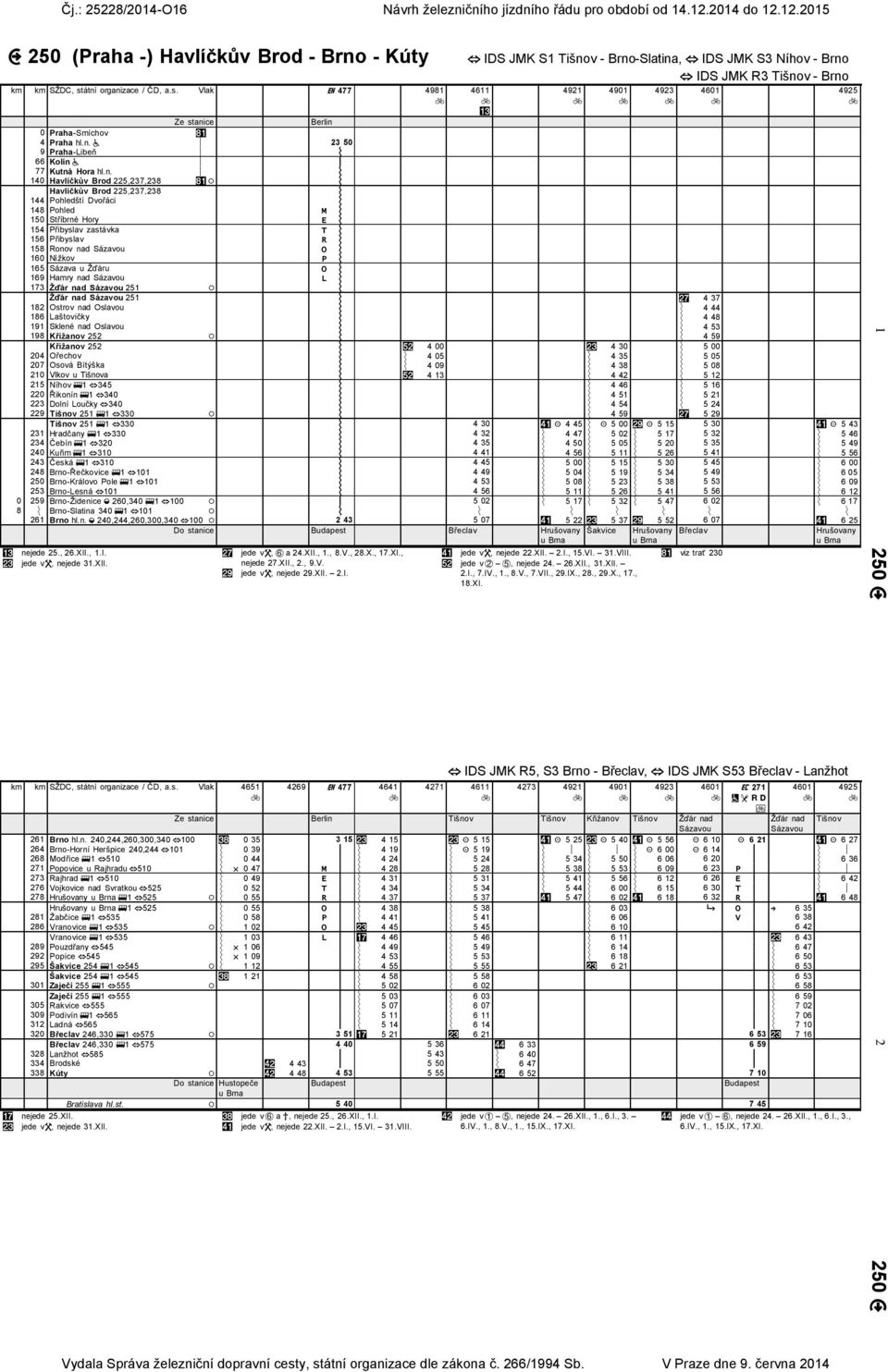 Vlak 477 4981 IDS JMK S1 Tišnov - Brno-Slatina, IDS JMK S3 Níhov - Brno IDS JMK R3 Tišnov - Brno Berlin 0 Praha-Smíchov 4 Praha 23 50 9 Praha-Libeň 66 Kolín 77 Kutná Hora 140 Havlíčkův Brod
