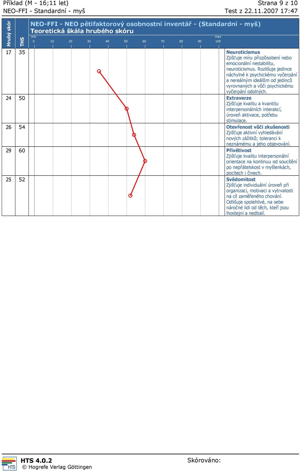 24 50 Extraverze Zjišťuje kvalitu a kvantitu interpersonálních interakcí, úroveň aktivace, potřebu stimulace.