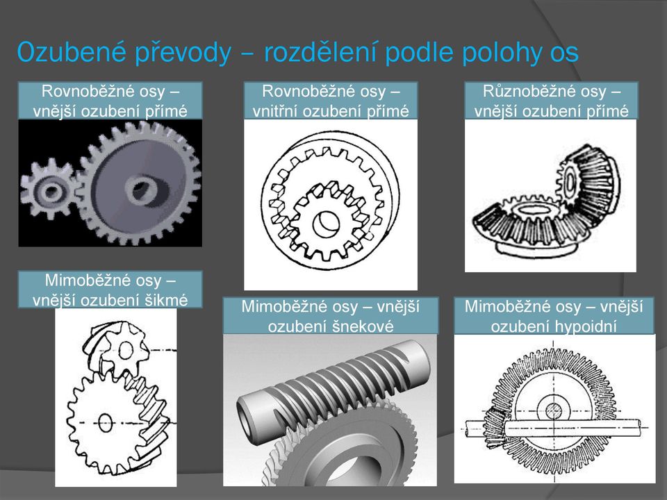 osy vnější ozubení přímé Mimoběžné osy vnější ozubení šikmé