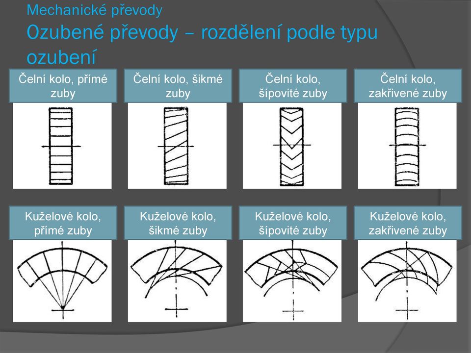 zuby Čelní kolo, zakřivené zuby Kuželové kolo, přímé zuby Kuželové