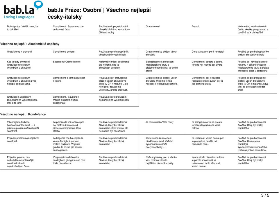 Používá se pro blahopřání k absolvování vysoké školy Gratulujeme ke složení všech zkoušek! Congratulazioni per il risultato!