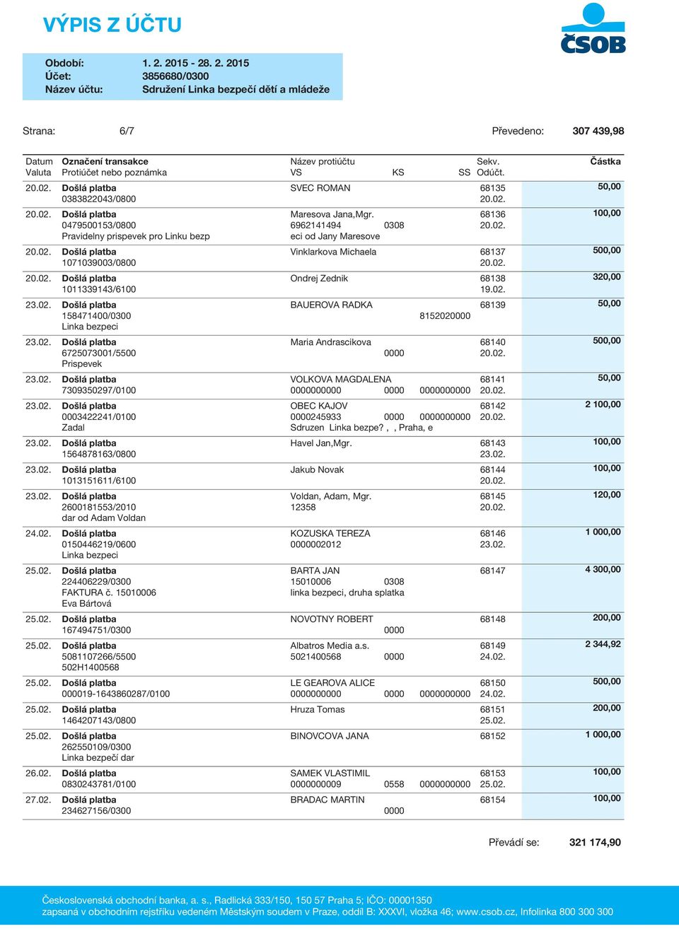 15010006 Eva Bártová 167494751/0300 5081107266/5500 502H1400568 19-1643860287/0100 1464207143/0800 262550109/0300 Linka bezpečí dar 26.02. Došlá platba 0830243781/0100 234627156/0300 SVEC ROMAN 68135 Maresova Jana,Mgr.