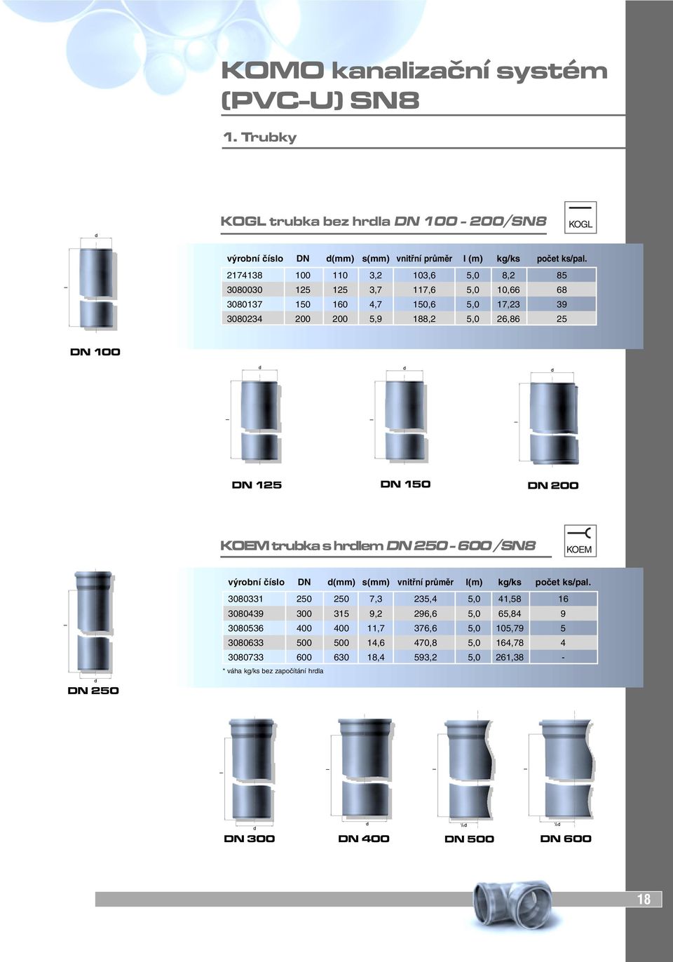 200 KOEM trubka s hrdlem DN 250-600 /SN8 výrobní číslo DN d(mm) s(mm) vnitřní průměr l(m) kg/ks počet ks/pal.