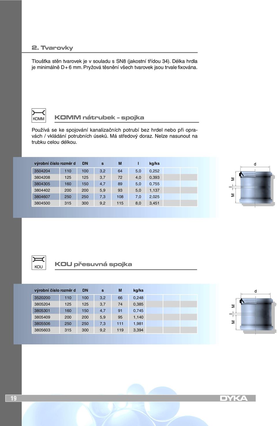 výrobní číslo rozměr d DN s M l kg/ks 3504204 110 100 3,2 64 5,0 0,252 3804208 125 125 3,7 72 4,0 0,393 3804305 160 150 4,7 89 5,0 0,755 3804402 200 200 5,9 93 5,0 1,137 3804607 250 250 7,3 108 7,0
