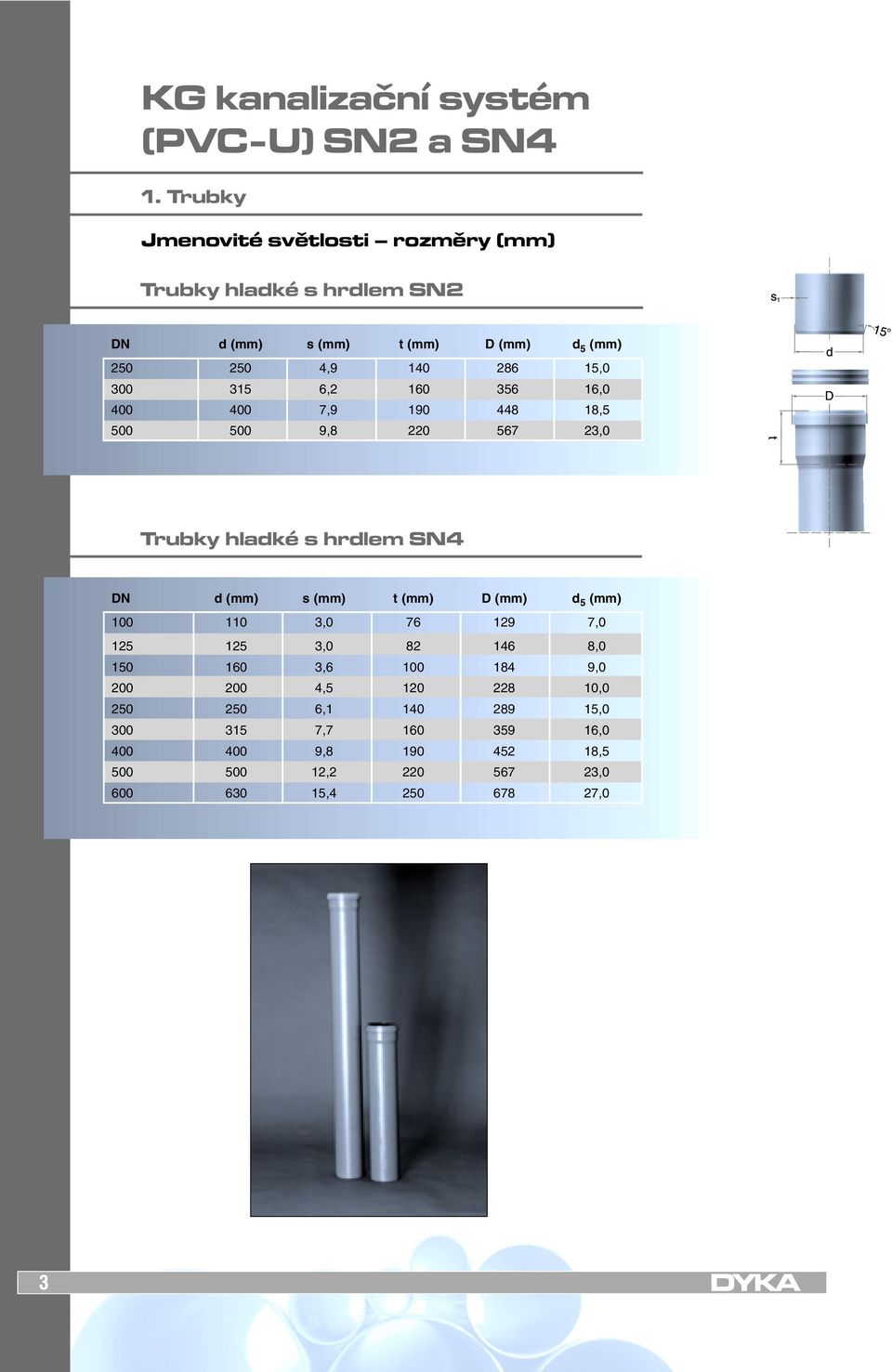 300 315 6,2 160 356 16,0 400 400 7,9 190 448 18,5 500 500 9,8 220 567 23,0 Trubky hladké s hrdlem SN4 DN d (mm) s (mm) t (mm) D (mm) d