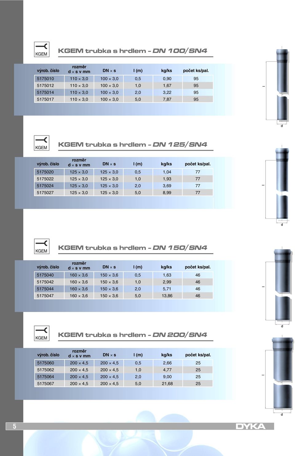 číslo rozměr d s v mm DN s l (m) kg/ks počet ks/pal.