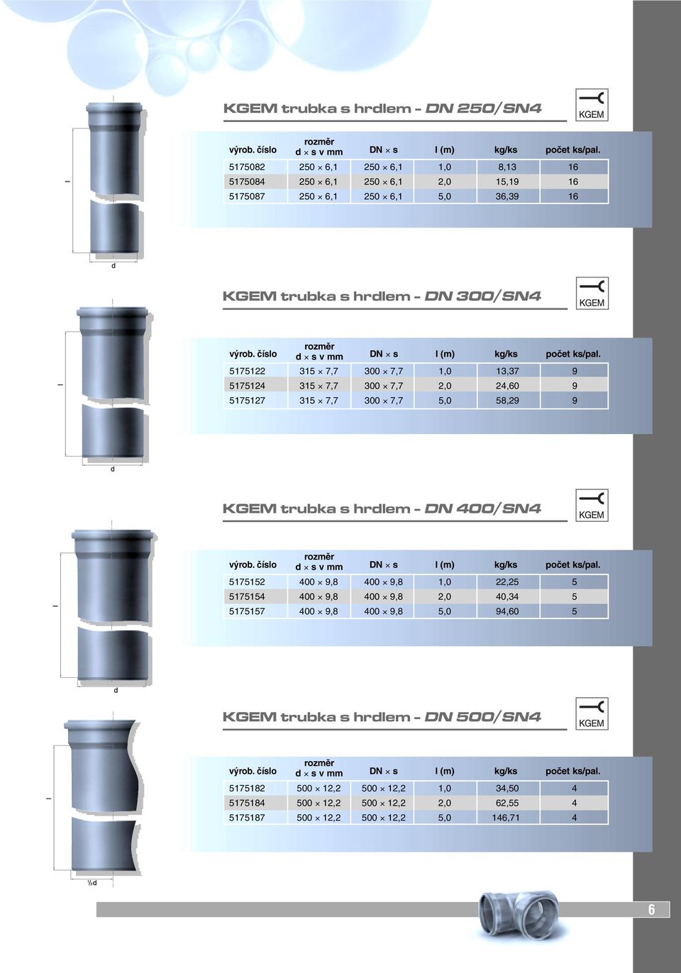 číslo rozměr d s v mm DN s l (m) kg/ks počet ks/pal.