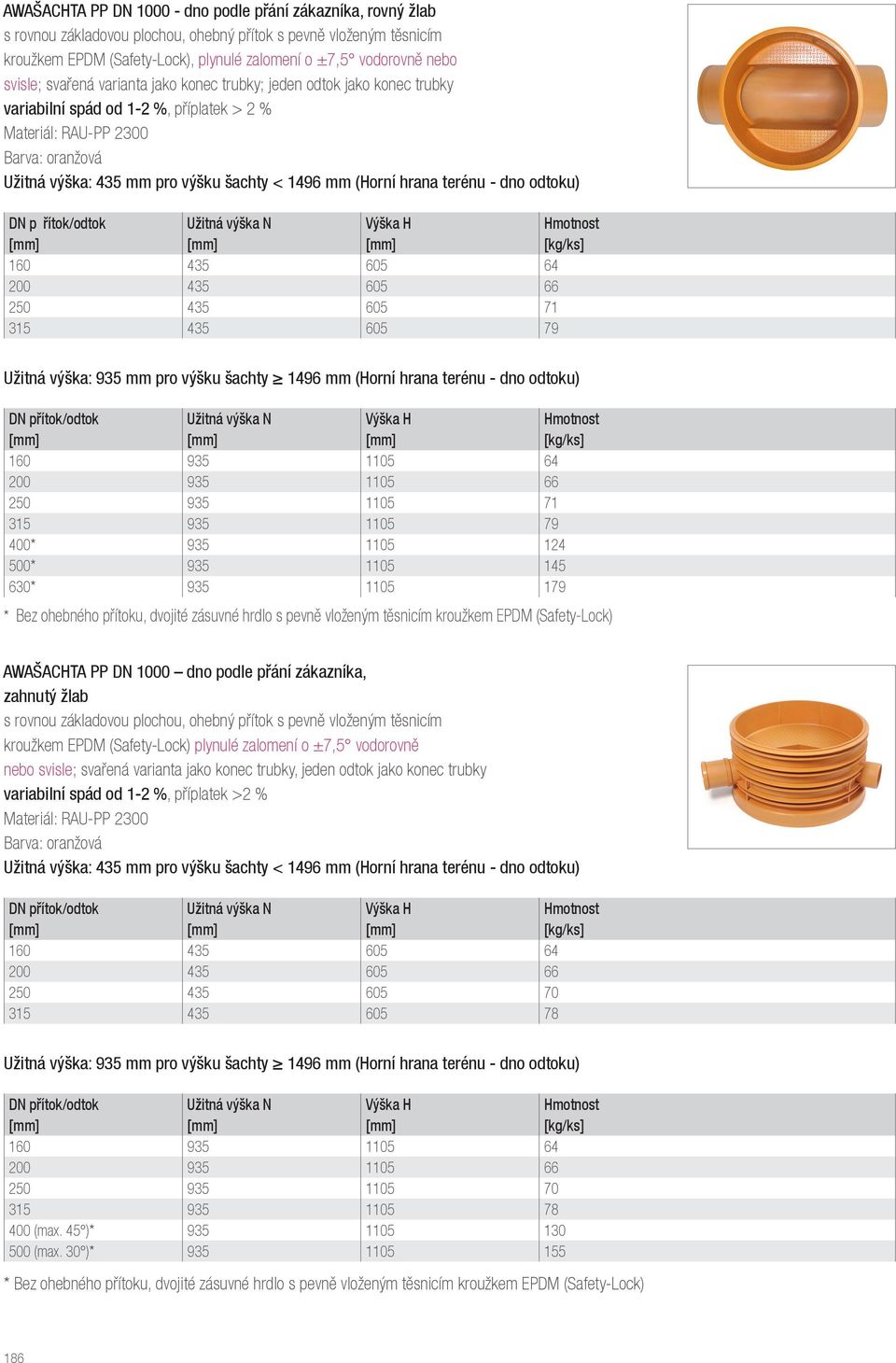 DN p řítok/odtok Užitná výška N Výška H Hmotnost [kg/ks] 160 435 605 64 200 435 605 66 250 435 605 71 315 435 605 79 Užitná výška: 935 mm pro výšku šachty 1496 mm (Horní hrana terénu - dno odtoku) DN