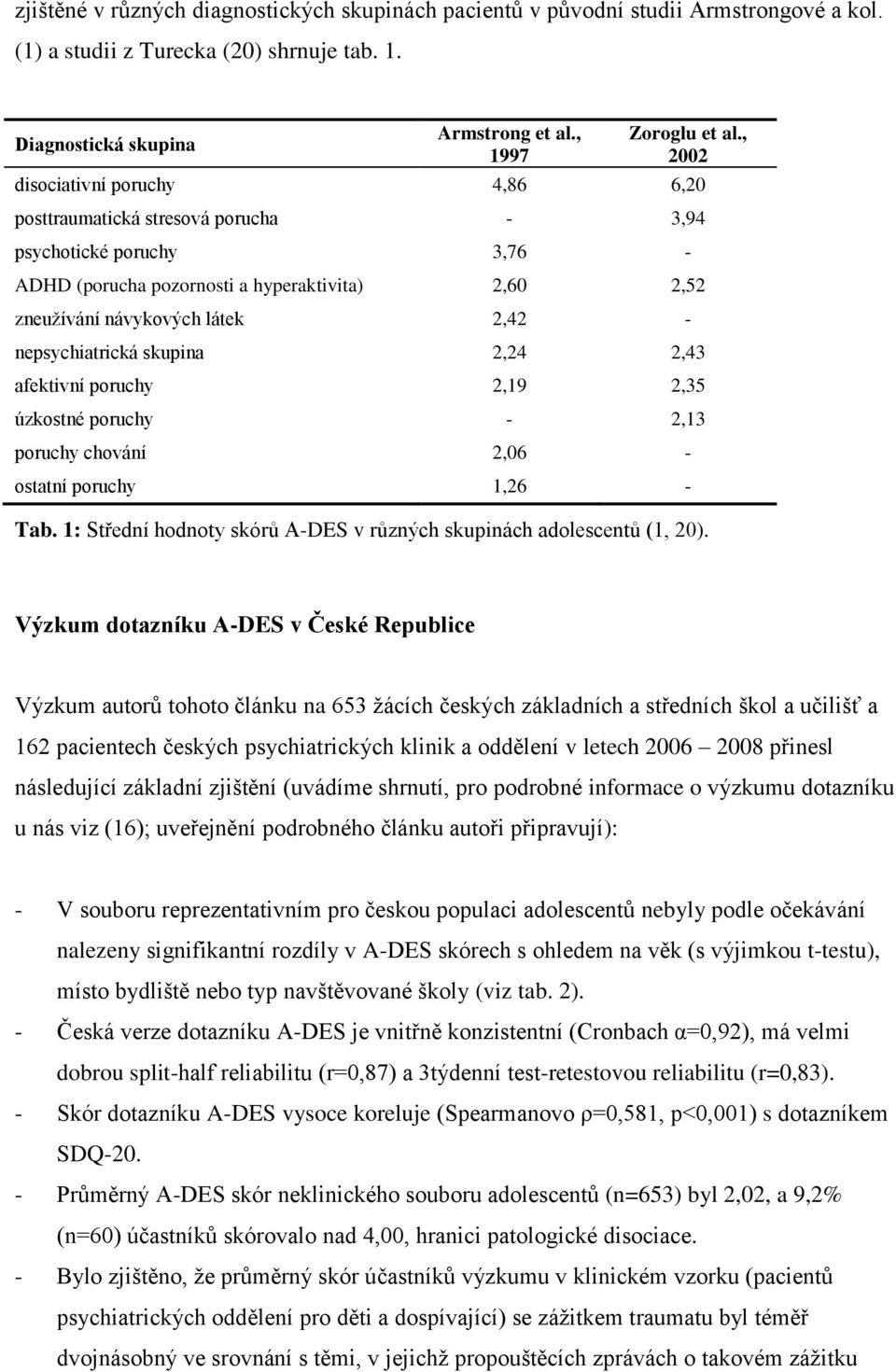 nepsychiatrická skupina 2,24 2,43 afektivní poruchy 2,19 2,35 úzkostné poruchy - 2,13 poruchy chování 2,06 - ostatní poruchy 1,26 - Tab.