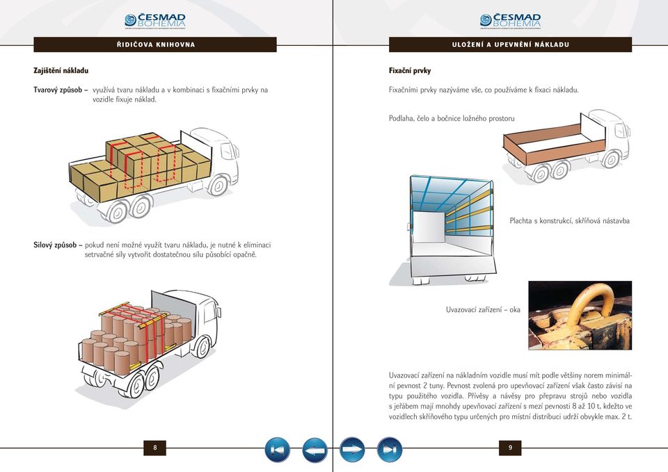 působící opačně. Uvazovací zařízení oka Uvazovací zařízení na nákladním vozidle musí mít podle většiny norem minimální pevnost 2 tuny.