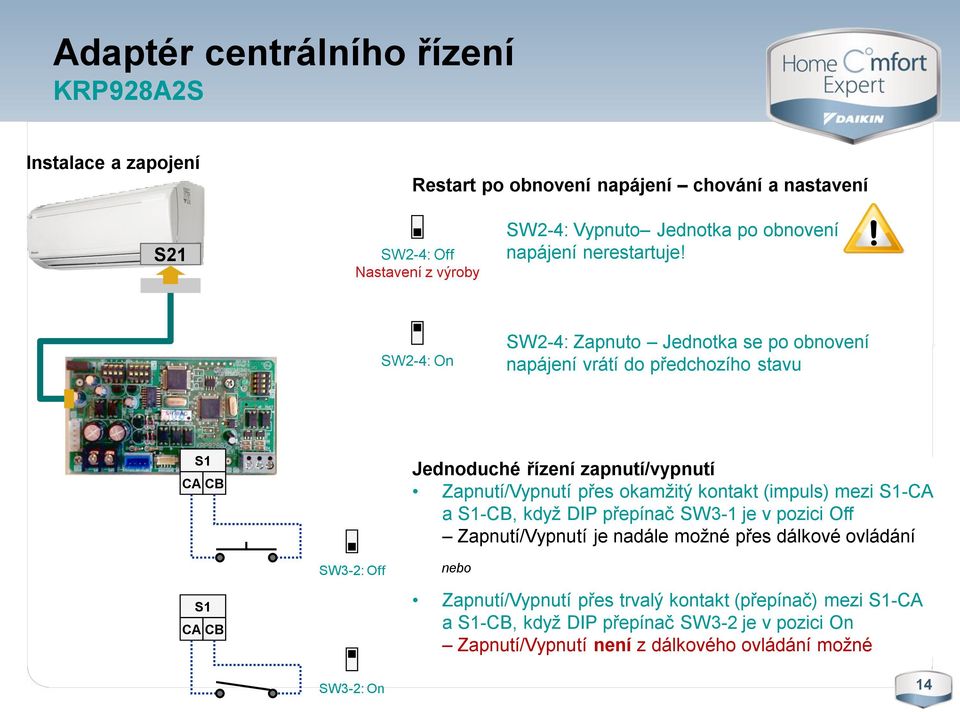 SW2-4: On SW2-4: Zapnuto Jednotka se po obnovení napájení vrátí do předchozího stavu S1 CA CB S1 CA CB SW3-2: Off SW3-2: On Jednoduché řízení zapnutí/vypnutí