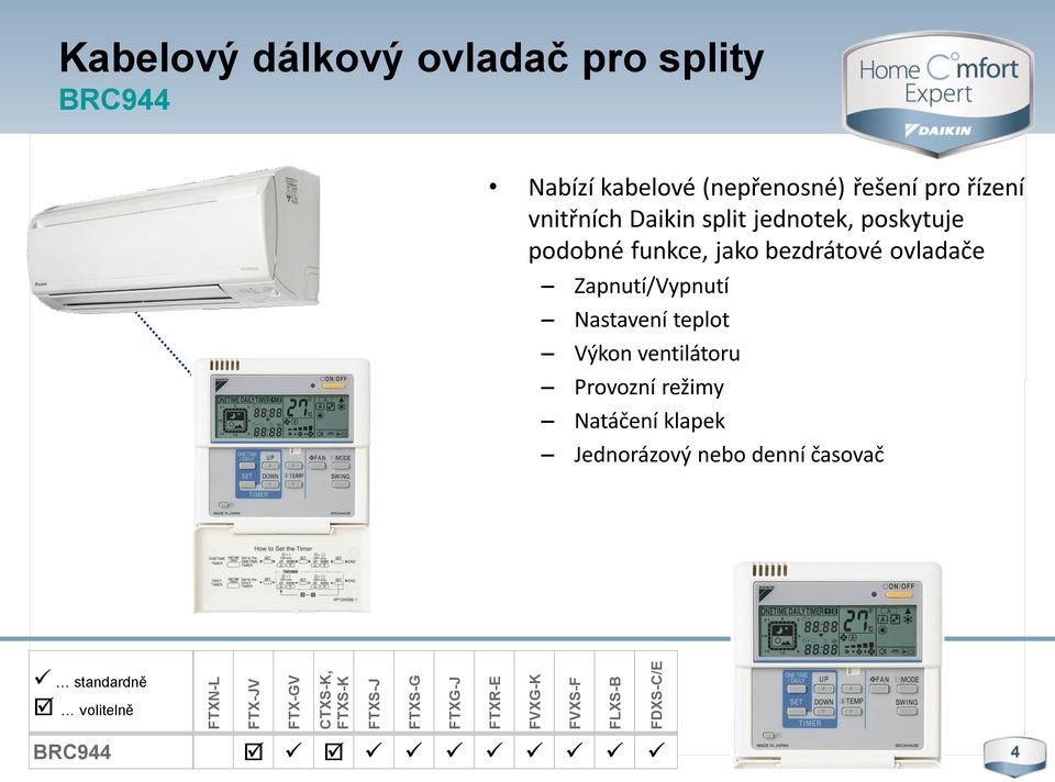 split jednotek, poskytuje podobné funkce, jako bezdrátové ovladače Zapnutí/Vypnutí Nastavení teplot