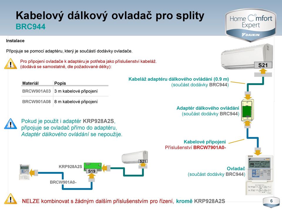 (dodává se samostatně, dle požadované délky): Materiál Popis BRCW901A03 3 m kabelové připojení BRCW901A08 8 m kabelové připojení Pokud je použit i adaptér KRP928A2S, připojuje se