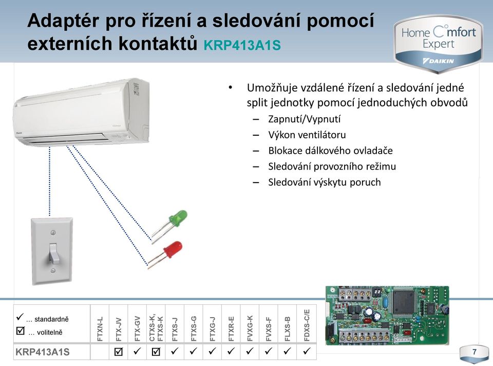 sledování jedné split jednotky pomocí jednoduchých obvodů Zapnutí/Vypnutí Výkon ventilátoru