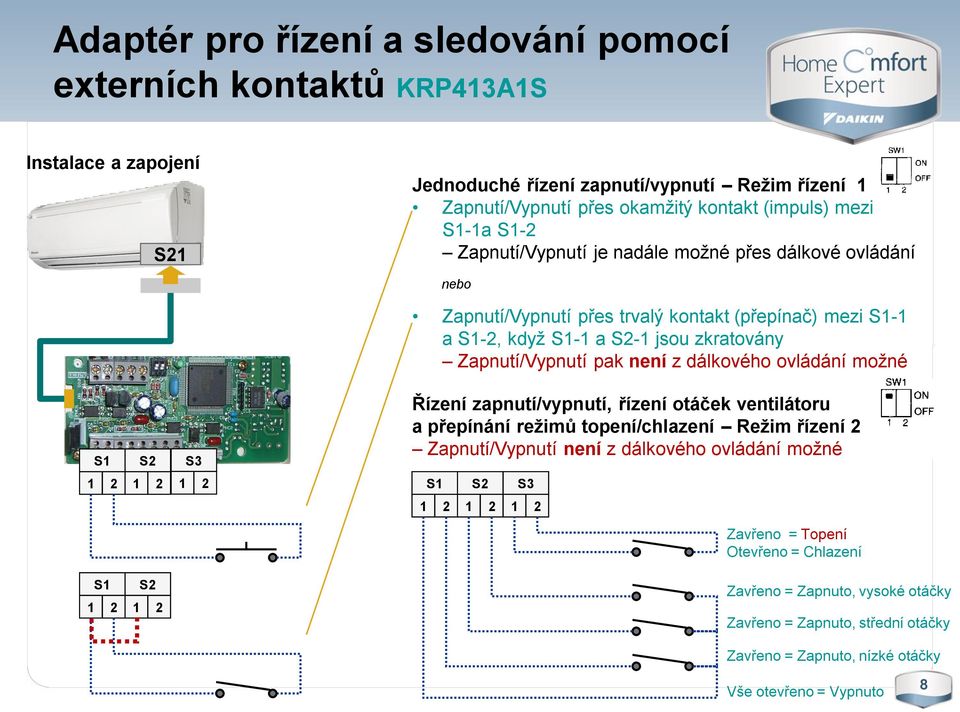 zkratovány Zapnutí/Vypnutí pak není z dálkového ovládání možné Řízení zapnutí/vypnutí, řízení otáček ventilátoru a přepínání režimů topení/chlazení Režim řízení 2 Zapnutí/Vypnutí není z