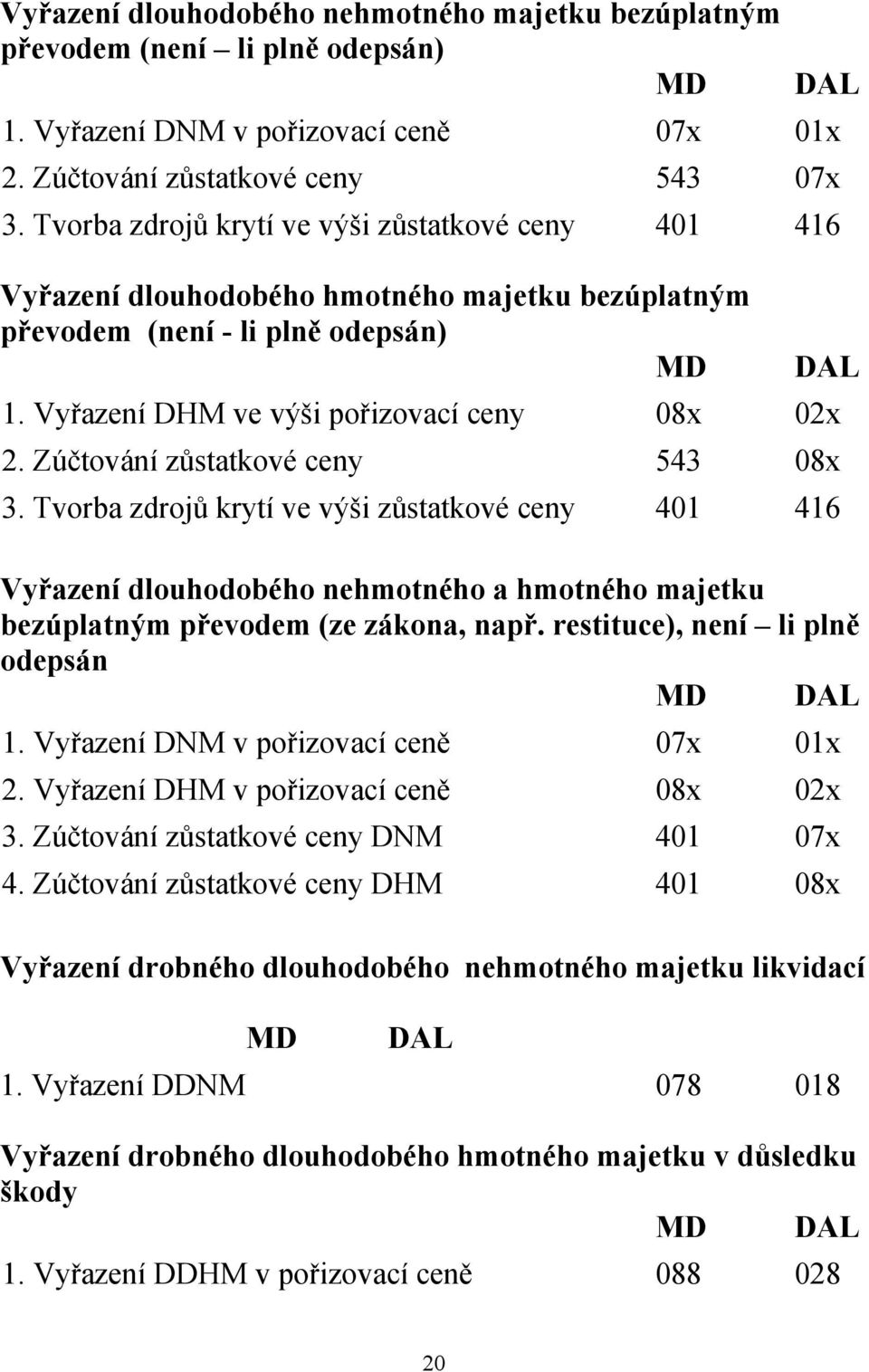 Zúčtování zůstatkové ceny 543 08x 3. Tvorba zdrojů krytí ve výši zůstatkové ceny 401 416 Vyřazení dlouhodobého nehmotného a hmotného majetku bezúplatným převodem (ze zákona, např.