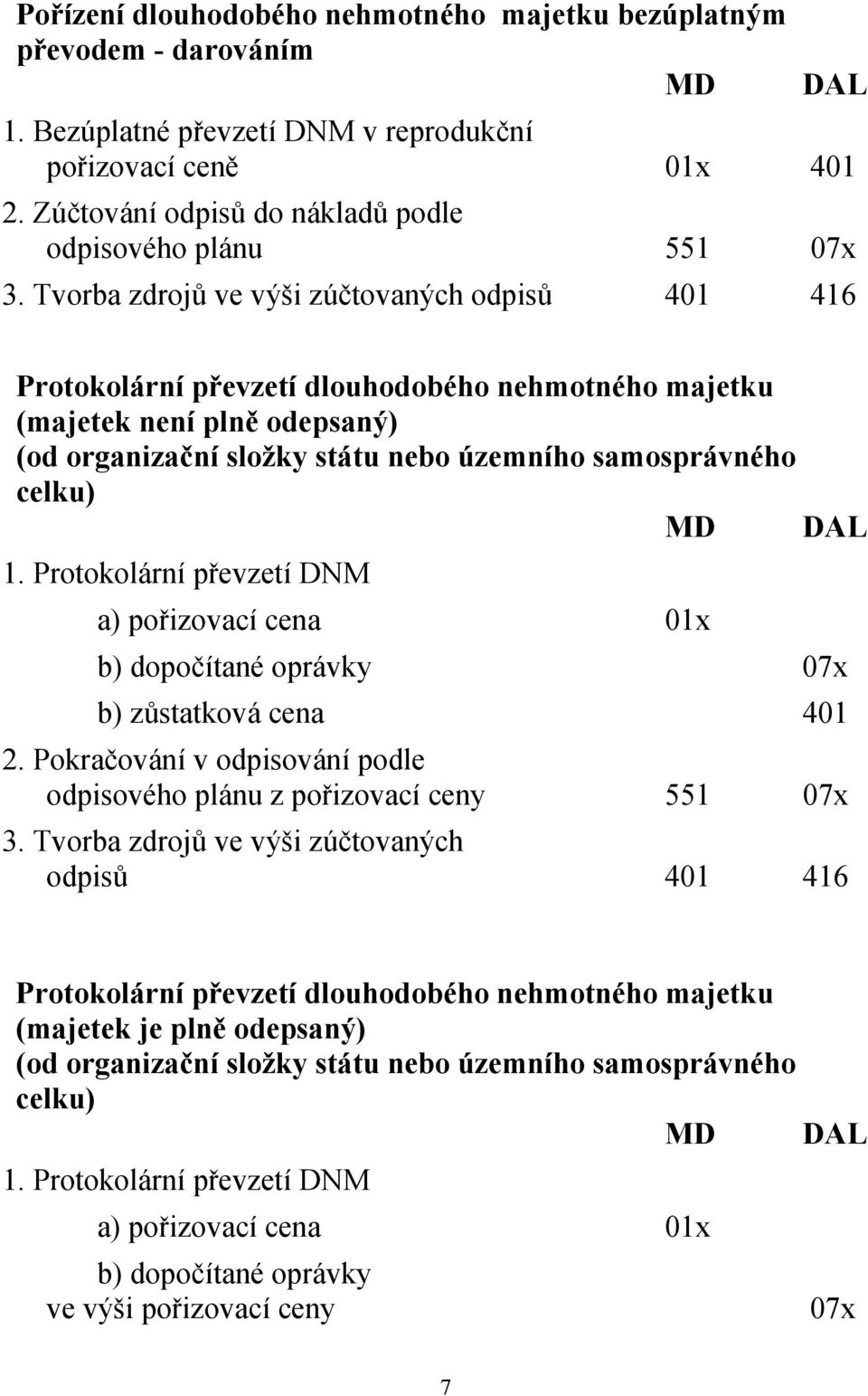 Tvorba zdrojů ve výši zúčtovaných odpisů 401 416 Protokolární převzetí dlouhodobého nehmotného majetku (majetek není plně odepsaný) (od organizační složky státu nebo územního samosprávného celku) 1.