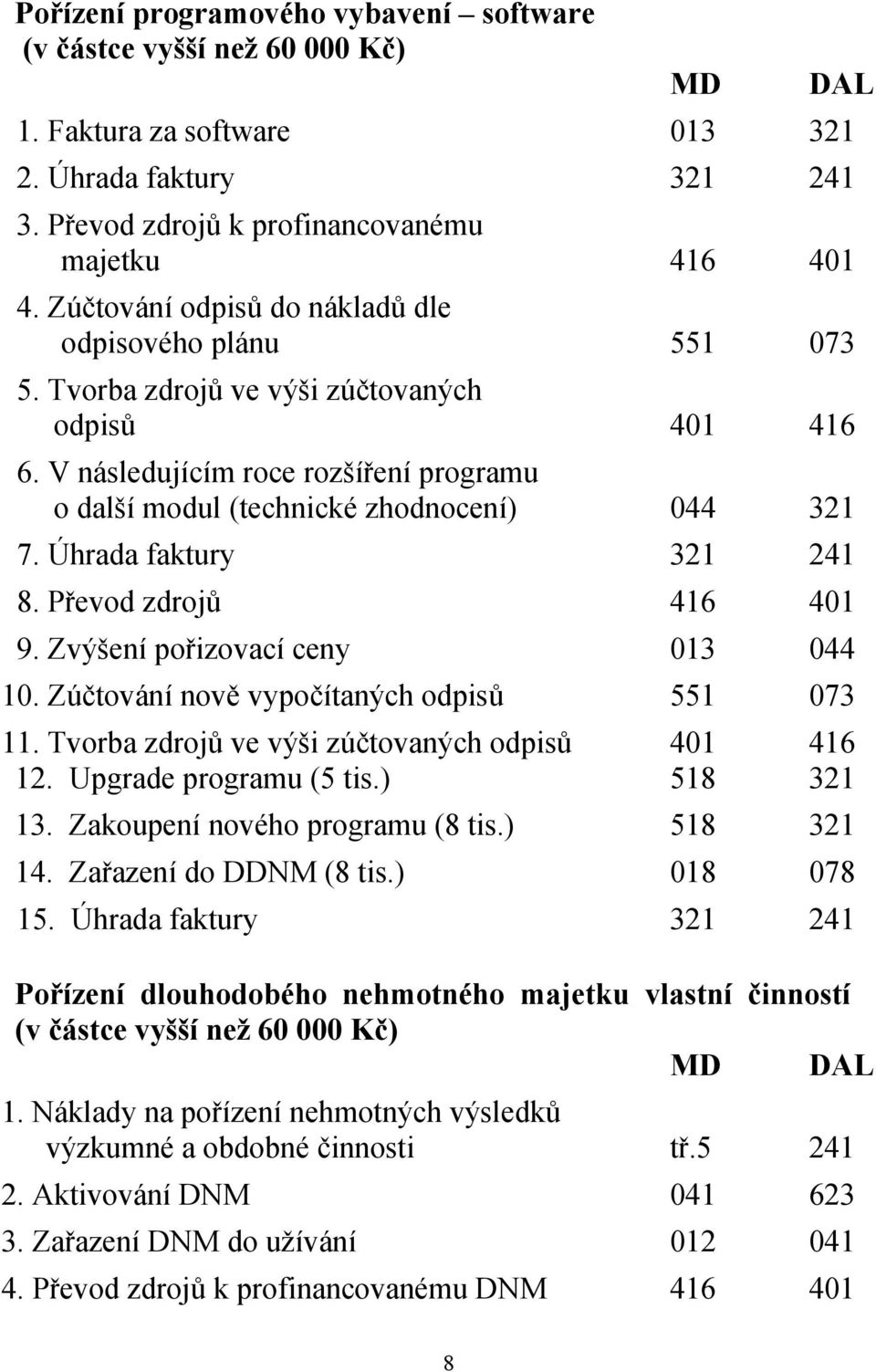 Úhrada faktury 321 241 8. Převod zdrojů 416 401 9. Zvýšení pořizovací ceny 013 044 10. Zúčtování nově vypočítaných odpisů 551 073 11. Tvorba zdrojů ve výši zúčtovaných odpisů 401 416 12.