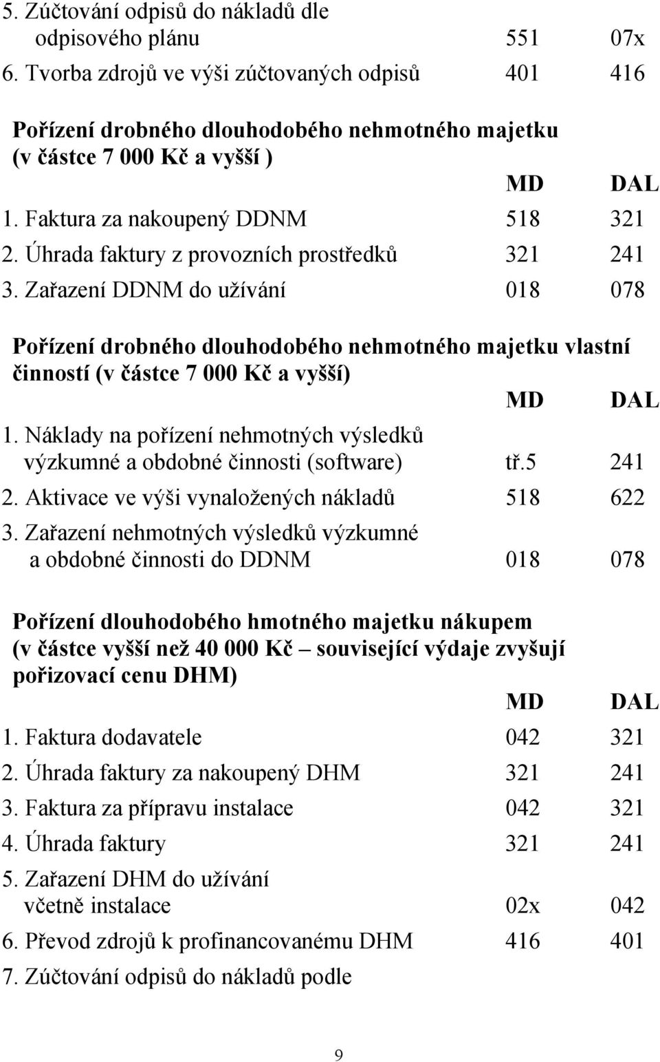 Zařazení DDNM do užívání 018 078 Pořízení drobného dlouhodobého nehmotného majetku vlastní činností (v částce 7 000 Kč a vyšší) 1.