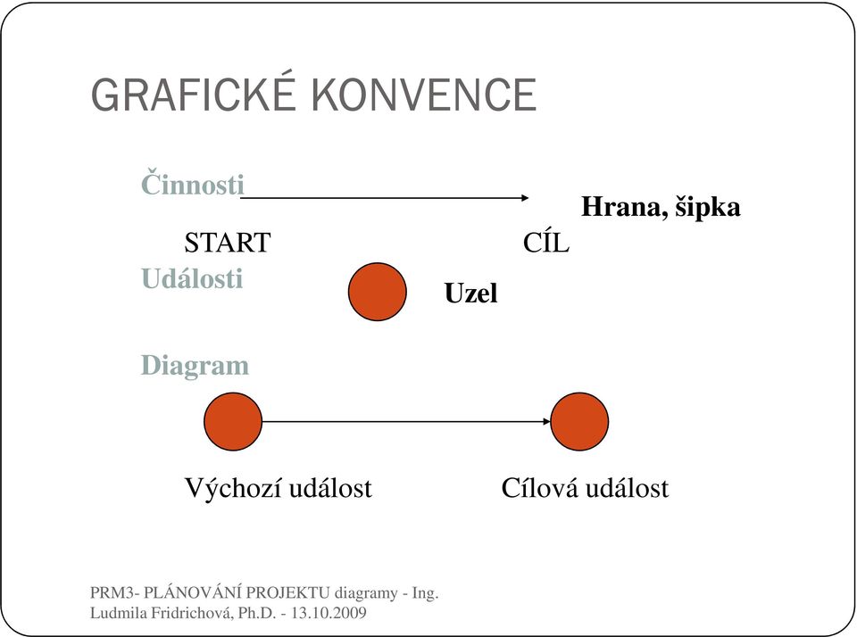 Uzel CÍL Hrana, šipka