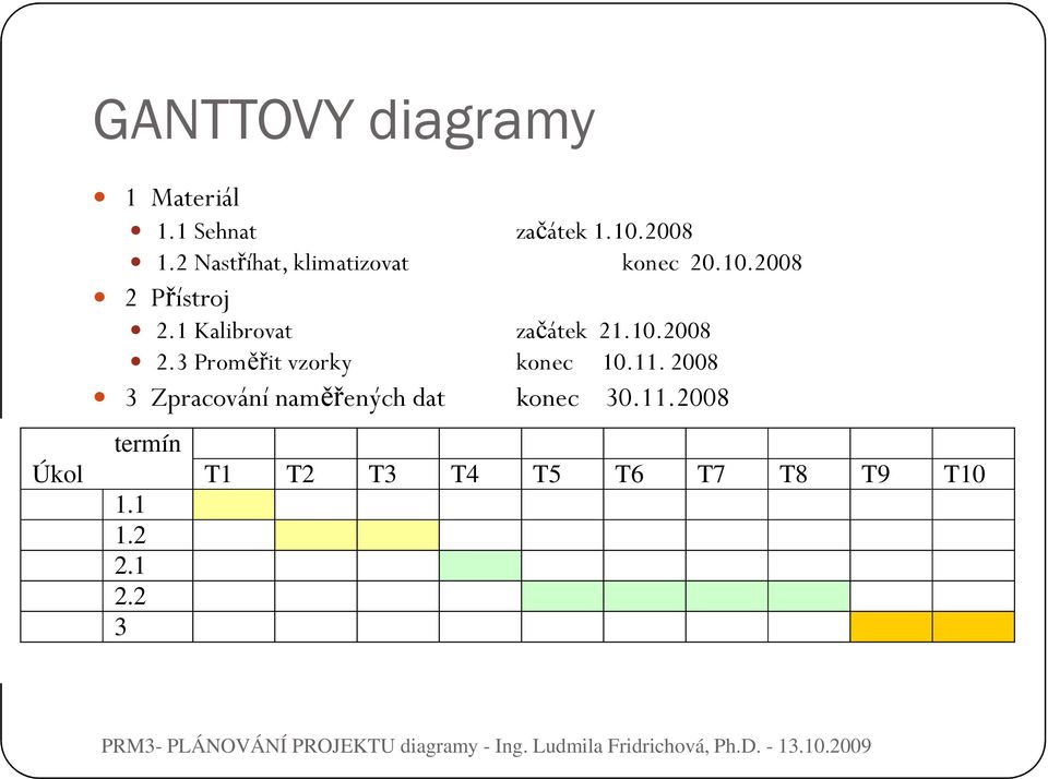 1 Kalibrovat začátek 21.10.2008 2.3 Proměřit vzorky konec 10.11.