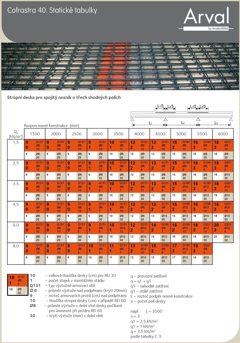 5 Q 6 5 Ø 5 Q 5 5 Q 6 5 5 Q Ø 5 5 Q Ø 6 5 Ø 6 Q Ø 6 Ø Q Ø Ø 6 Q 6 6 Q 6 6 Q Ø 6 6 Ø 6 Q Ø 4 6 Ø Q Ø Ø Q 5 Ø Q Q Ø Q Ø 5 Ø Q Ø Ø Q Ø Ø celková tloušťka desky (cm) pro REI počet stojek v montážním
