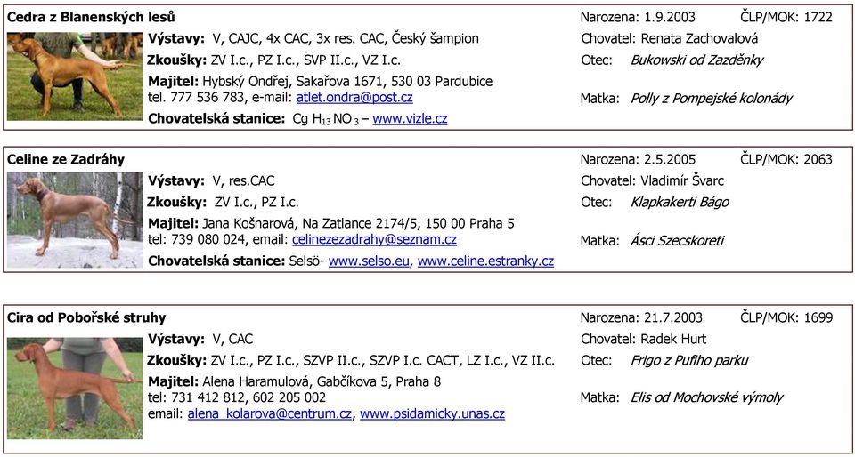 cac Chovatel: Vladimír Švarc Zkoušky: ZV I.c., PZ I.c. Otec: Klapkakerti Bágo Majitel: Jana Košnarová, Na Zatlance 2174/5, 150 00 Praha 5 tel: 739 080 024, email: celinezezadrahy@seznam.