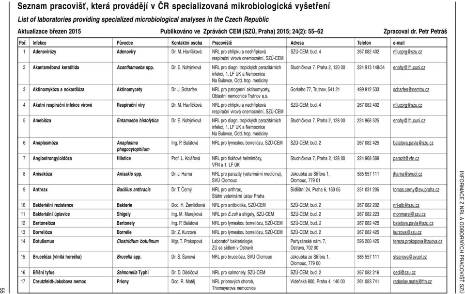 cz respirační virová onemocnění, 2 Akantamébová keratitida Acanthamoeba spp. Dr. E. Nohýnková NRL pro diagn. tropických parazitárních Studničkova 7, Praha 2, 120 00 224 913 148/34 enohy@lf1.cuni.