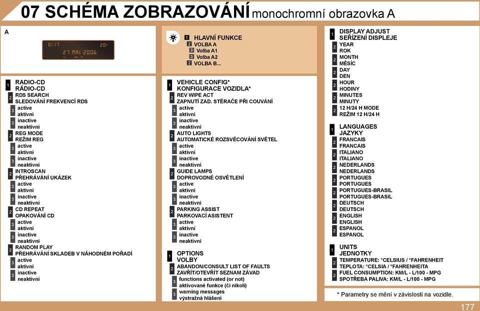 STĚRAČE PŘI COUVÁNÍ in AUTO LIGHTS AUTOMATICKÉ ROZSVĚCOVÁNÍ SVĚTEL in GUIDE LAMPS DOPROVODNÉ OSVĚTLENÍ in PARKING ASSIST PARKOVACÍ ASISTENT in OPTIONS VOLBY ABANDON/CONSULT LIST OF FAULTS